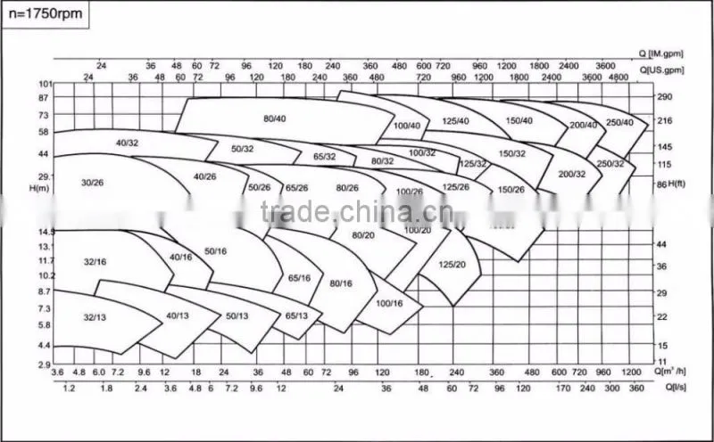 6-inch centrifugal water pump