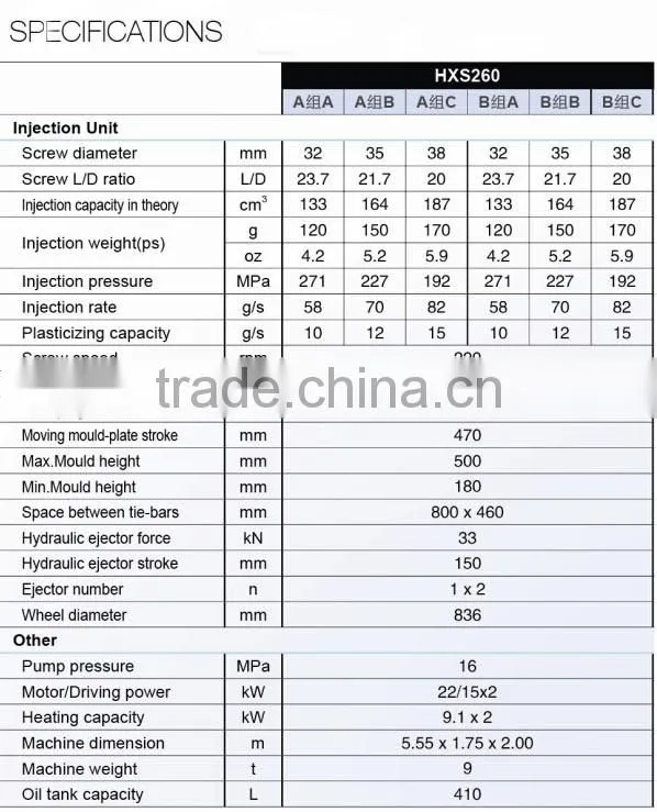 260Ton China Manufacturer Unmixed Two Color Injection Molding Machine