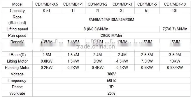 Electric Wire Rope Hoist for Crane, Small Electric Hoist, Cheap Electric Hoist