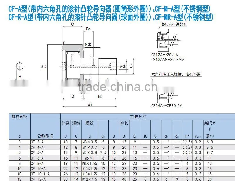 high quality cam follower bearing/curve roller bearing CFH8-RA