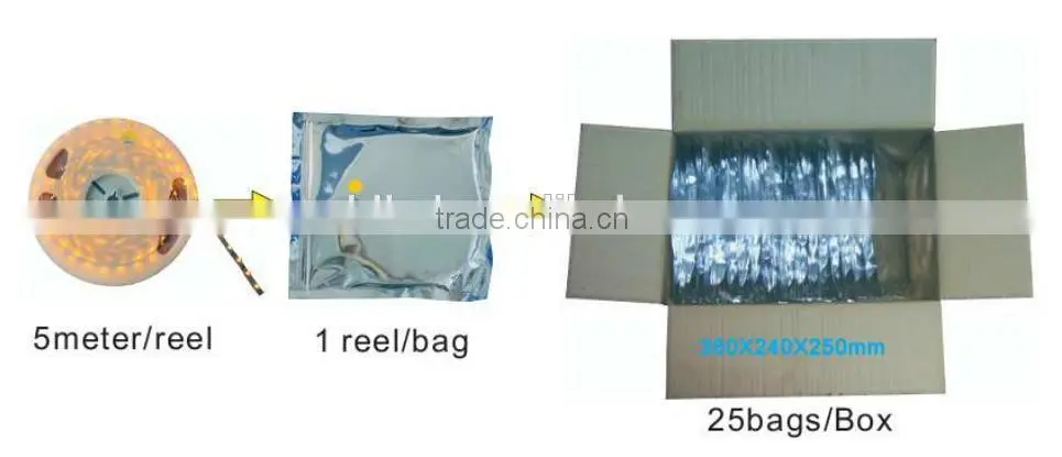 12v/ 24v aluminum led lighting profile of strip, SMD5050/3528/5630