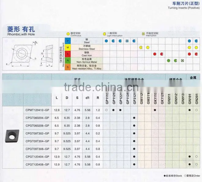 Various tungsten carbide inserts for cnc machine