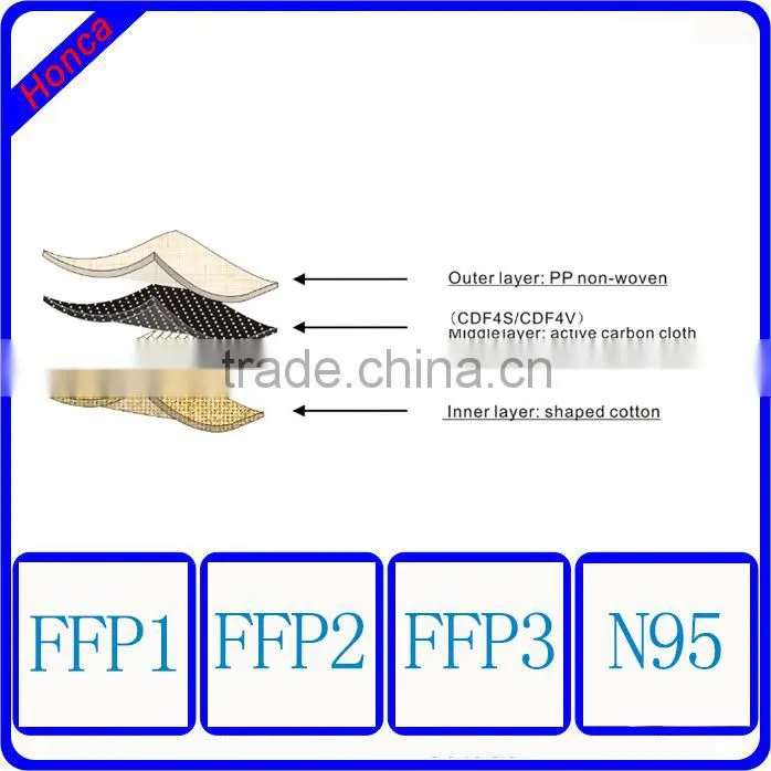 KN95 dust mask