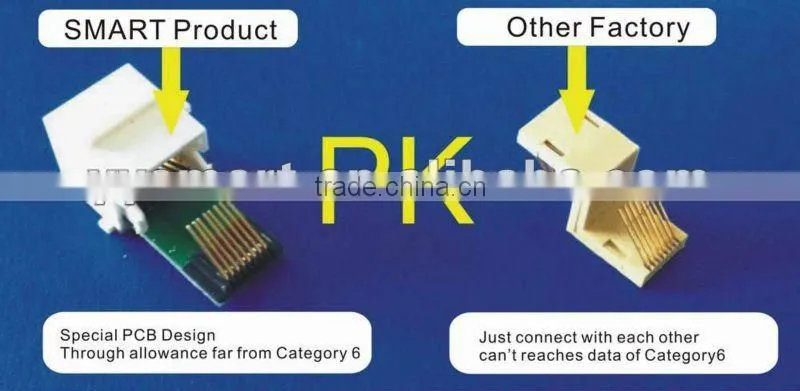 RJ45-RJ45 CAT6 Coupler UTP