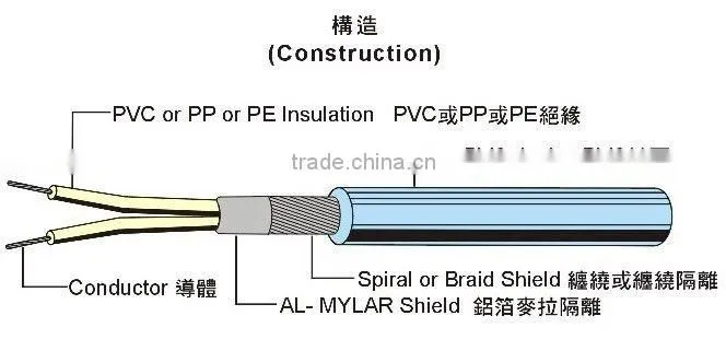 Fcatory RVVP Insulation Shielded Flexible Cable