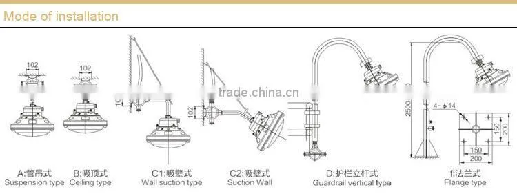 Maintence free energy saving explosion proof light