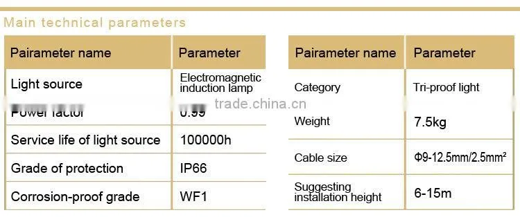 Waterproof and dustproof anticorrosive factory lamp without maintenance