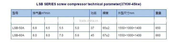 45KW 60HP (7-13BAR) Energy saving screw compressor,AC compressor (ISO & CE)