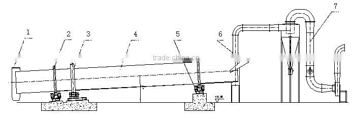drying machine for sawdust