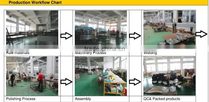 Sheet Metal Fabrication Tools