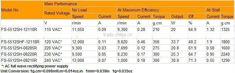 High Voltage Brushed Magnetic Motor