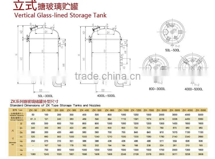 GLASS LINED VERTICAL STORAGE TANK