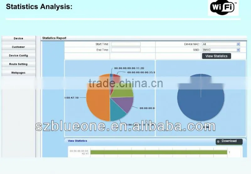 2014 Online Marketing and Advertising, WiFi Marketing Solution(Smart WiFi Server)