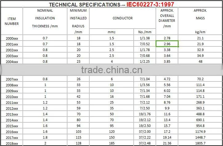 BV cable 1.5mm2~400mm2 section flame retardant AS/NZS 1125