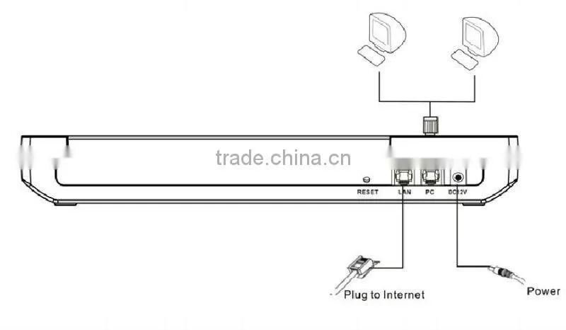 128 port gsm sim bank goip