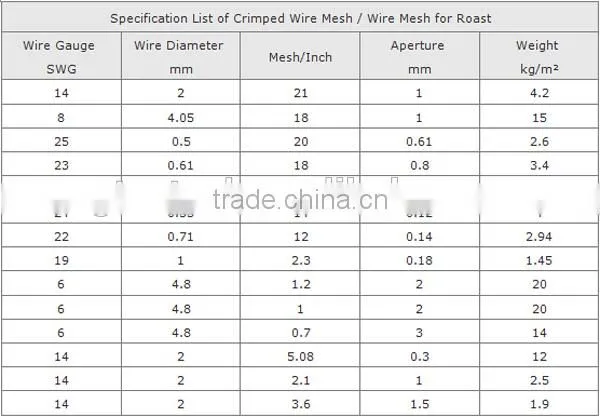 China reinforced crimped wire mesh price