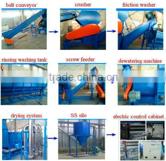 waste pp pe plastic recycling line