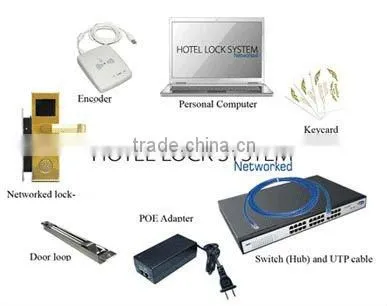 Brass Advanced TCP/IP Network Electronic Door Lock with Remote Control