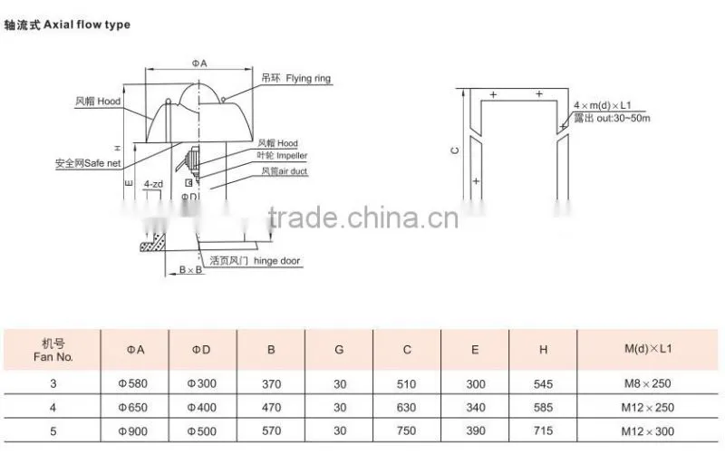 2015 Hot selling china supplier explosion proof ventilation fan IIB