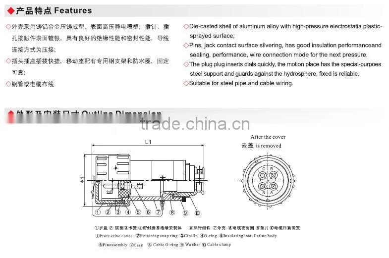 sparkless explosion proof the plug and socket 100A-300A