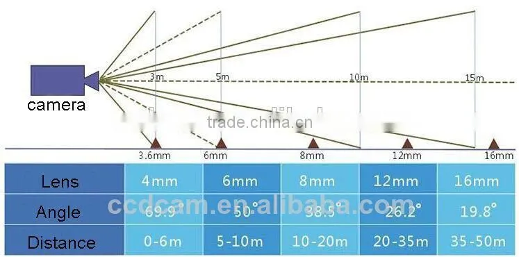 EC-IP2521W Home Alarm system Wireless ip camera