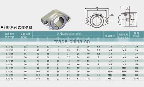 High strength with linear slide unit supporting base SHF40