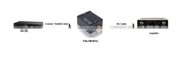 Audio converter digital to analog converter hdmi to digital coaxial 5w power consumption