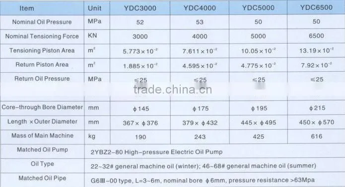 YDC series lightweight core-through jacks
