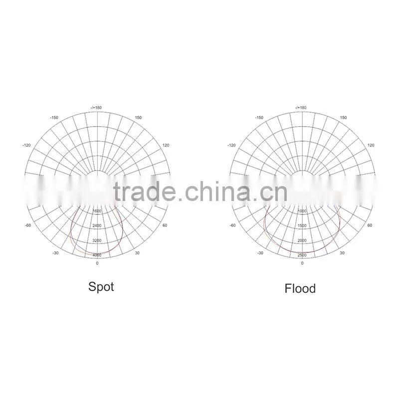 Shenzhen IP65 led high bay light fixture for led industrial lighting 200W LED high bay lights