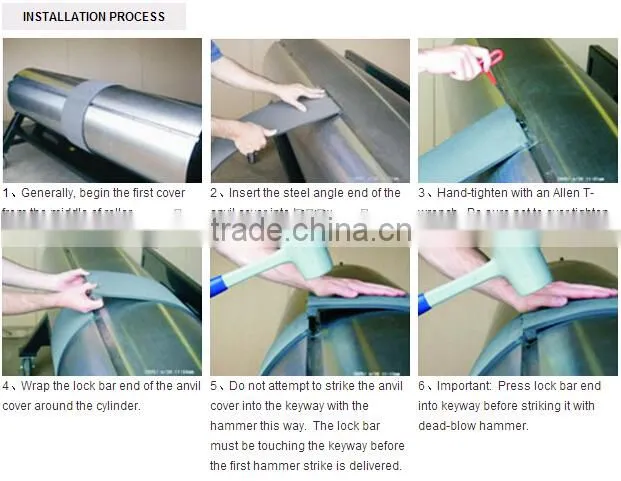 Anvil Cover for die cutting roller