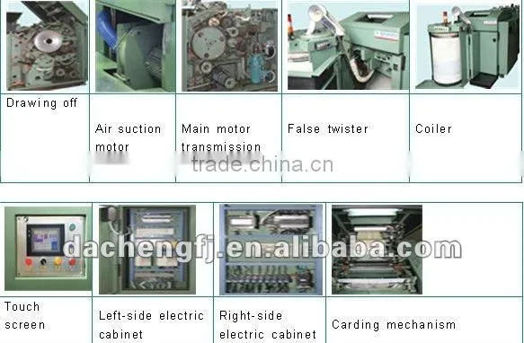 High-Speed&Efficient Combing Machine(FB256 )
