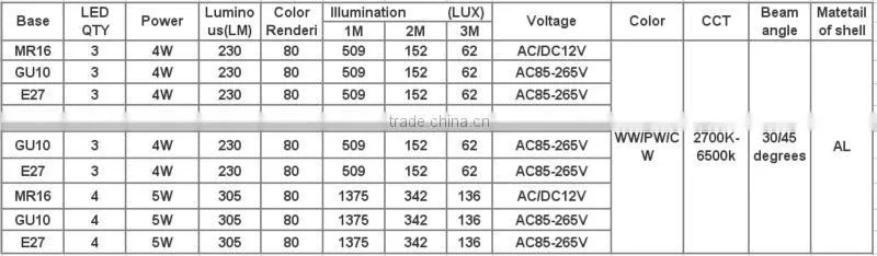 5v led spotlight lamp
