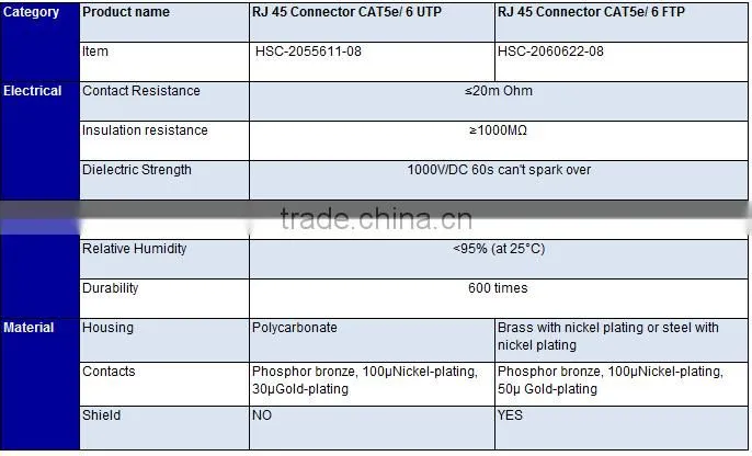 Wholesale Cat6 Utp Rj45 Plug 8P8c Cable Model