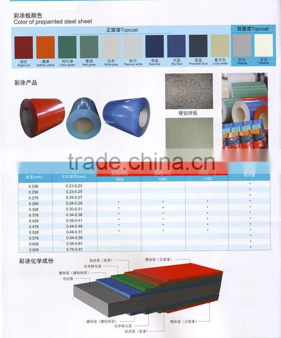 corrugated roofing sheets zinc roof sheet price