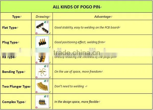 Precise Customized Pogo Pin, Flat Bottom Battery Spring Connector