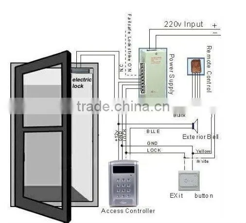 High quality rs485 poe rfid reader access control