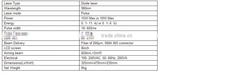 Diode Laser Blood Vessels Removal Diode Laser 980 nm for vein removal hottest!!!