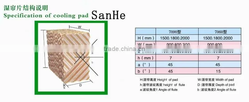 Greenhouse/ Poultry Farm Evaporative Cooling Pad