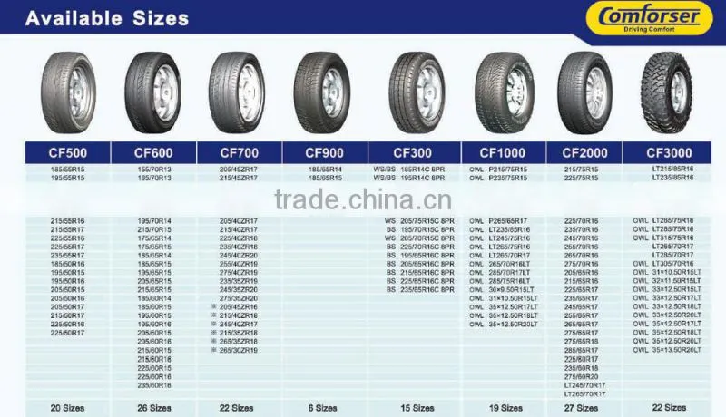 comforser pcr tire, SUV tire ,semi-steel radial tire,white side,13-18