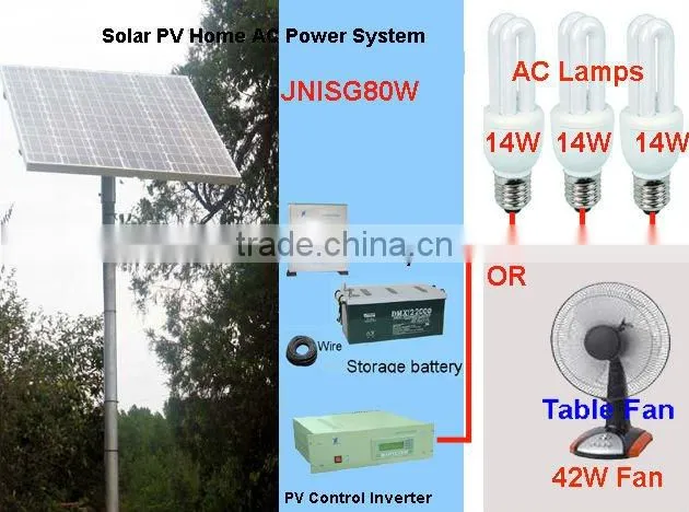 solar energy