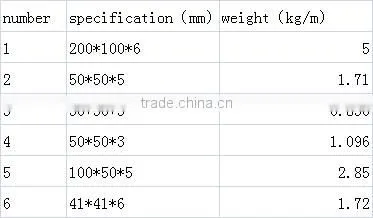 Fiberglass plastic square pipe