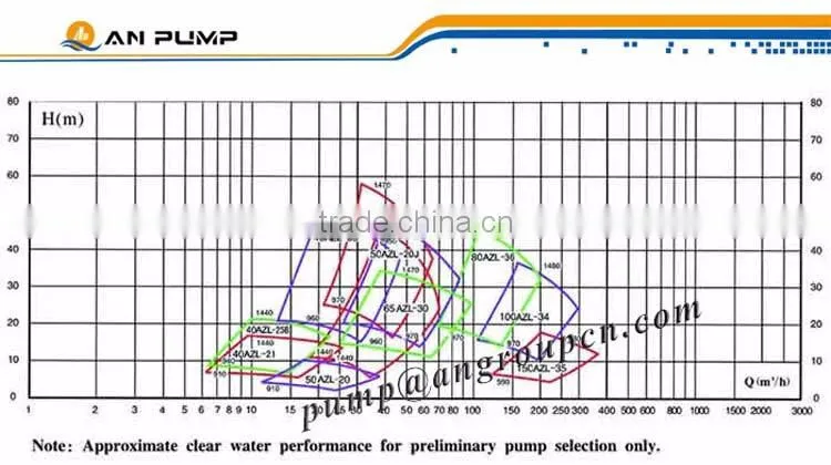 Cantilever Non Clog Sump Slurry Pump