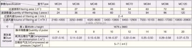 MC Series Pulse Bag Filter