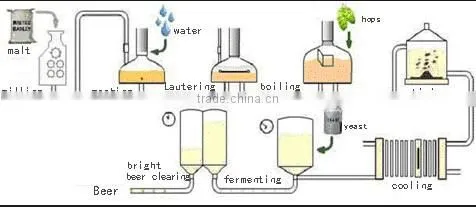 5bbl stainless steel conical fermenter