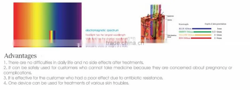 2016 Korea Stype LED Mask Neck Photon / LED Facial Mask / PDT lamp
