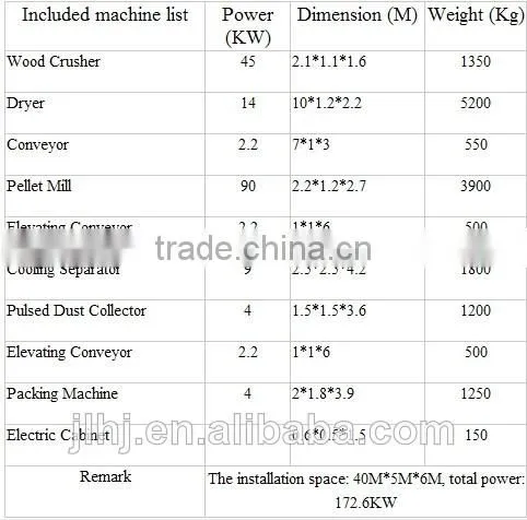 Complete Wood Pellet Production Line and Animal Feed Pellet Production Line