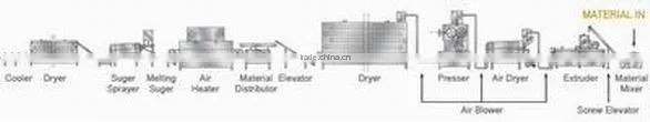 CY Corn snack food production machine