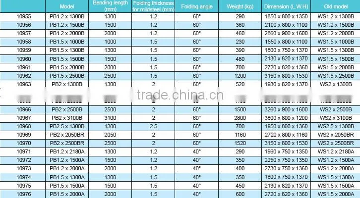 good function manual folder machine