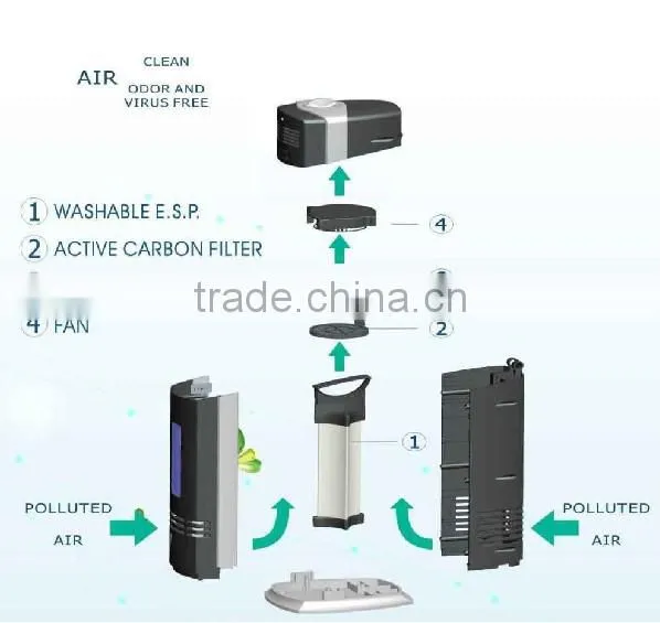 New Air Purifier Black Carbon Ionic Ionizer Negative Fresh Ions Pro Breeze