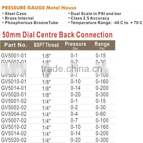 High Quality 50mm Steel Pressure Gauge GV5014-02